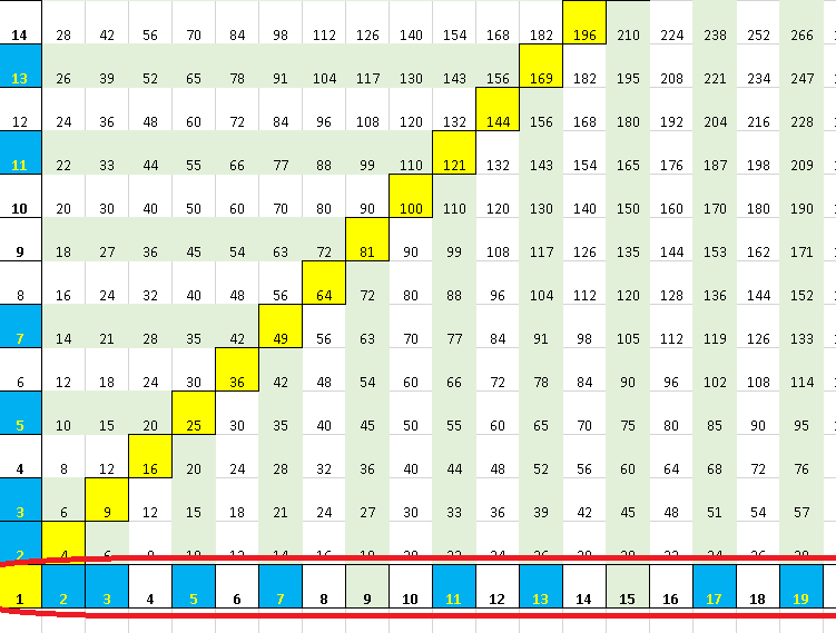 Ejemplo de material propio: La Calculadora de Papel