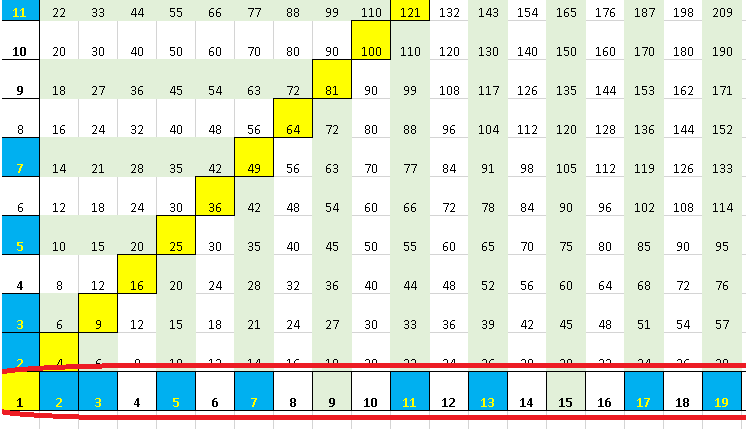 Detalle Calculadora de Papel